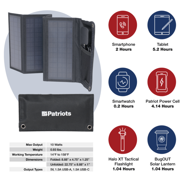 PocketSun Solar Panel information