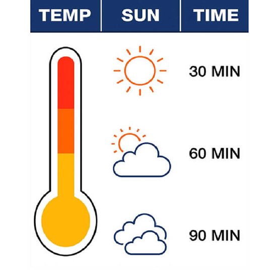 Temperature diagram