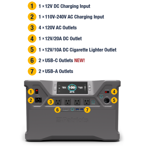 The Patriot Power Generator 2000X is easy to use