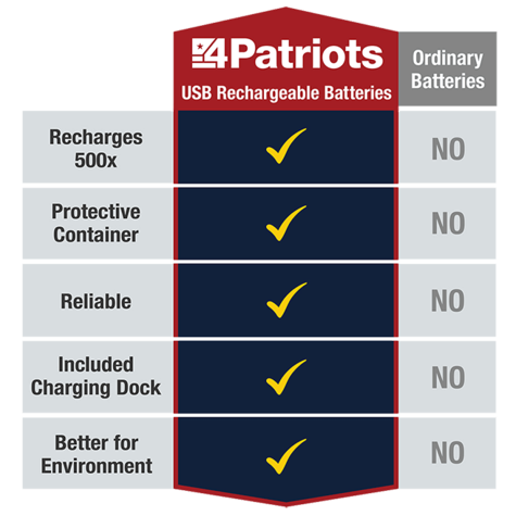 4Patriots USB-Rechargeable AA Battery Kit comparison chart to ordinary batteries.