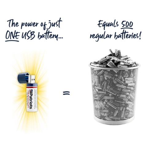 4Patriots USB-Rechargeable C Battery Kit has 500x the power of a traditional battery