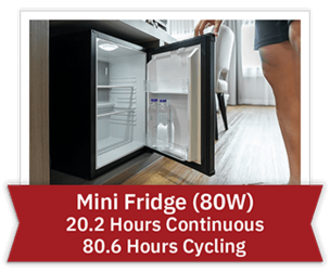 Mini Fridge (80W) - 20.2 Hours Continuous - 80.6 Hours Cycling