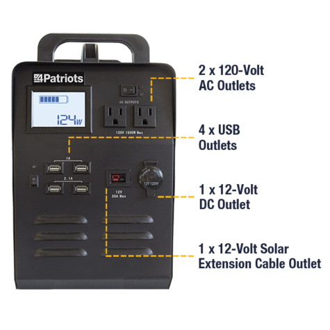 Patriot Power Generator 1800 diagram showing 8 different outlets