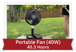 Portable Fan (40W) - 40.3 Hours