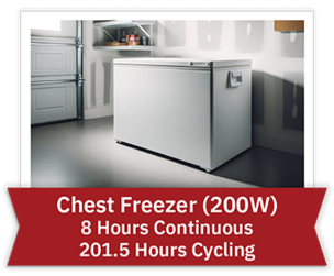 Chest Freezer (200W) - 8 Hours Continuous - 201.5 Hours Cycling