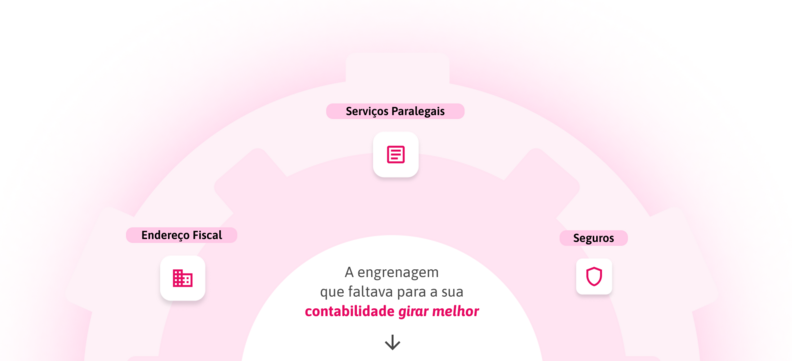 imagem de engrenagem - para a sua contabilidade girar melhor, citando os serviços de Endereço Fiscal, Serviços Paralegais e Seguros. 