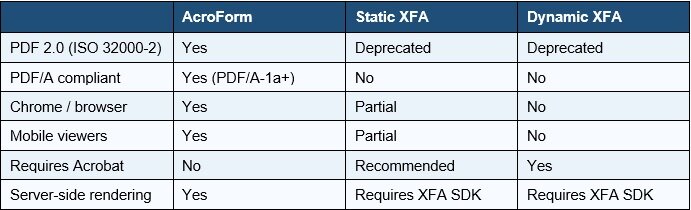 PDF Forms Compatibility Comparison