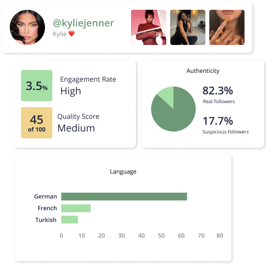 A collage of influencer statistics.