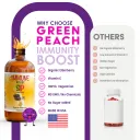 GreenPeach® - Liquid Immune Boost - Image 2