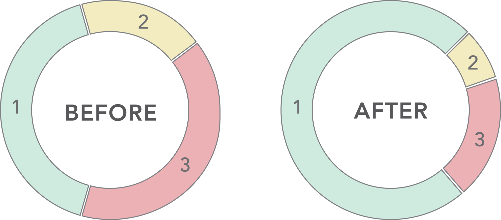 Diagram showing the hair cycle before and after Renew