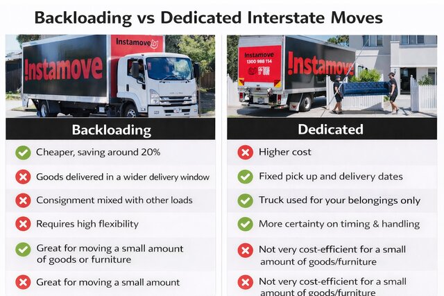 Backloading vs Dedicated comparison list