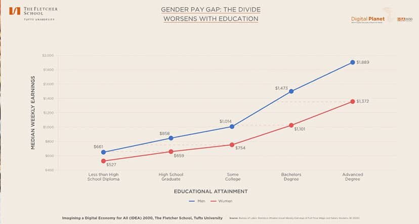 TheStateoftheGenderPayGapEarningDisparitiesWidenasWomenBeartheBruntofthePandemic