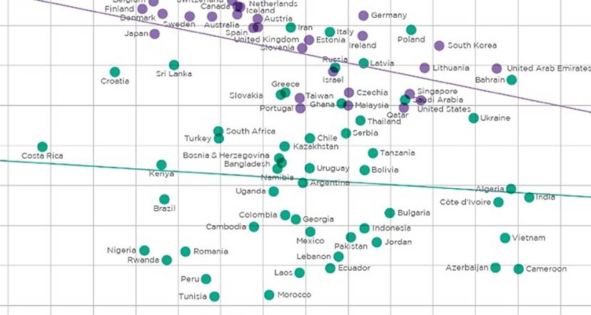 DigitalInclusionvsInnovationMomentumIsthereaTradeoffAndMustEconomiesChoose