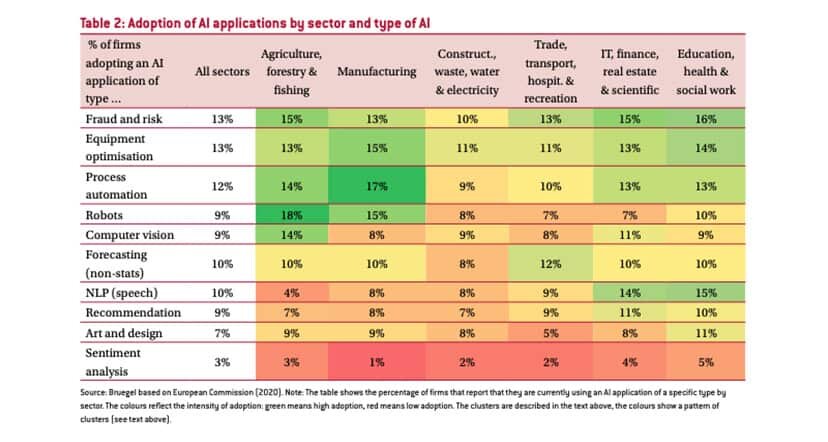 WhatisHoldingBackArtificialIntelligenceAdoptioninEurope