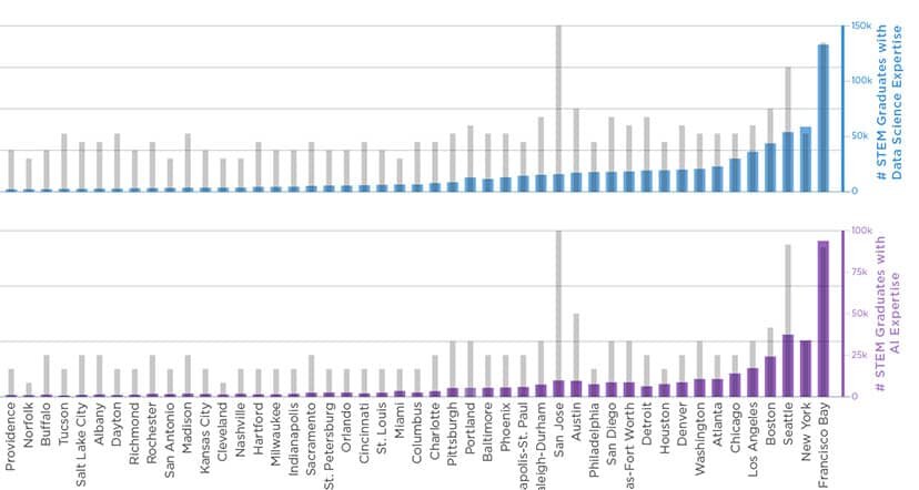 TheShiftingGeographyofTalentSTEMTalentDiversityandInternetReadinessAcrosstheUSMetroAreas