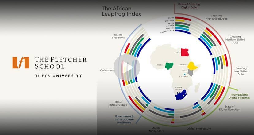 AfricanLeapfrogIndexAnInfographicVideoStory