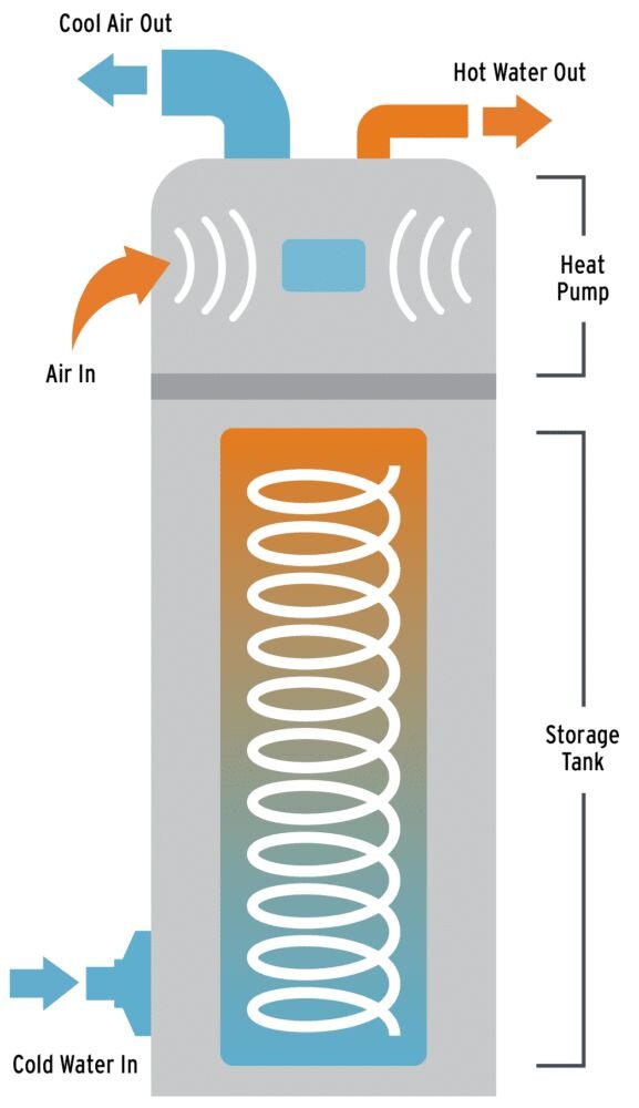 Heat Pump Diagram graphic