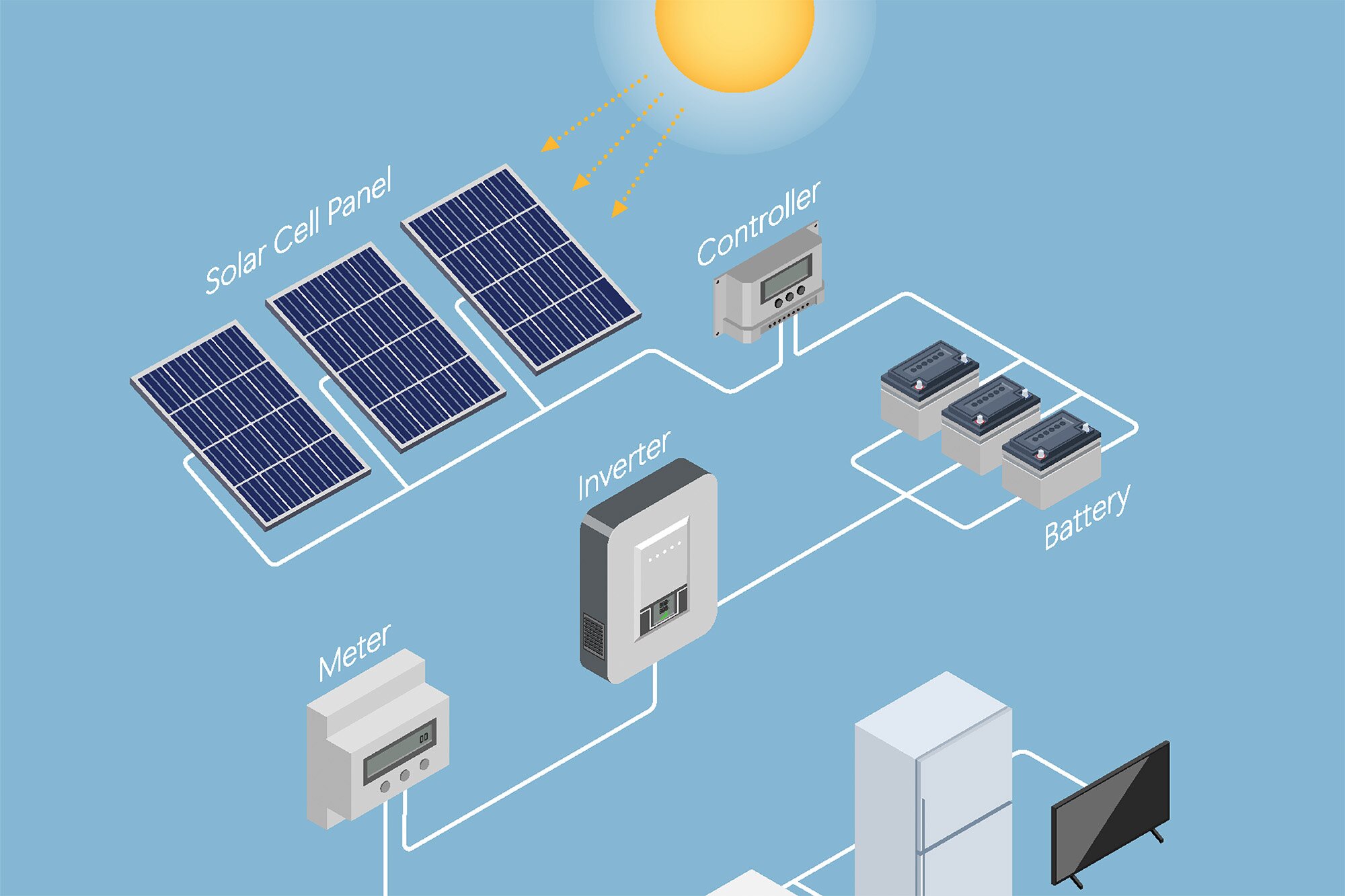 Battery storage diagram