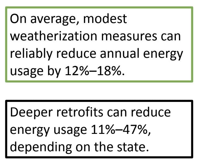 Energy Insights: Text