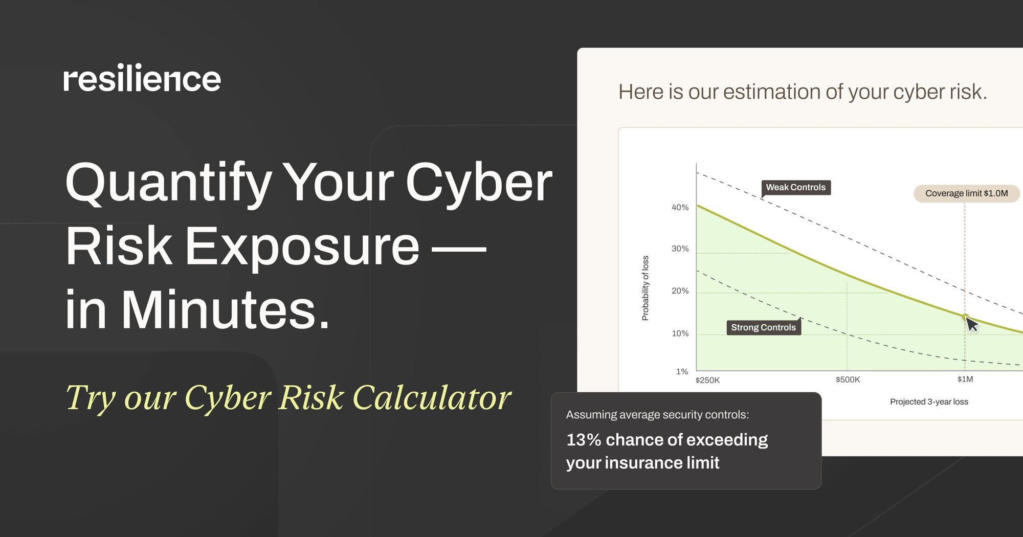 Cyber Risk Calculator: Measures your organization’s cyber risk in ...