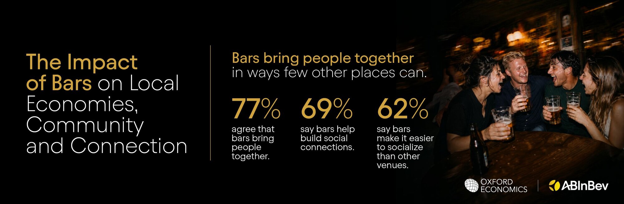 New Oxford Economics Study Shows the Social and Economic Impact of Bars 