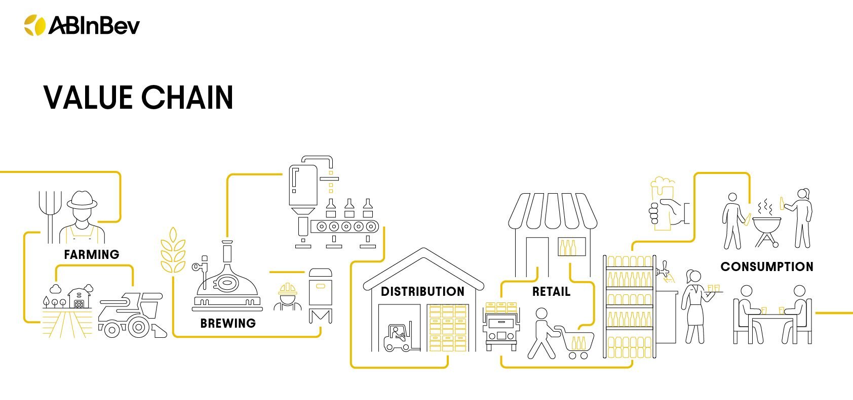 value chain image