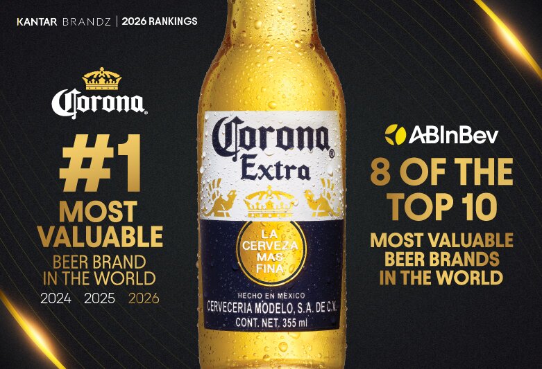 Corona Global Named Most Valuable Beer Brand in Kantar BrandZ Rankings for Third Consecutive Year
