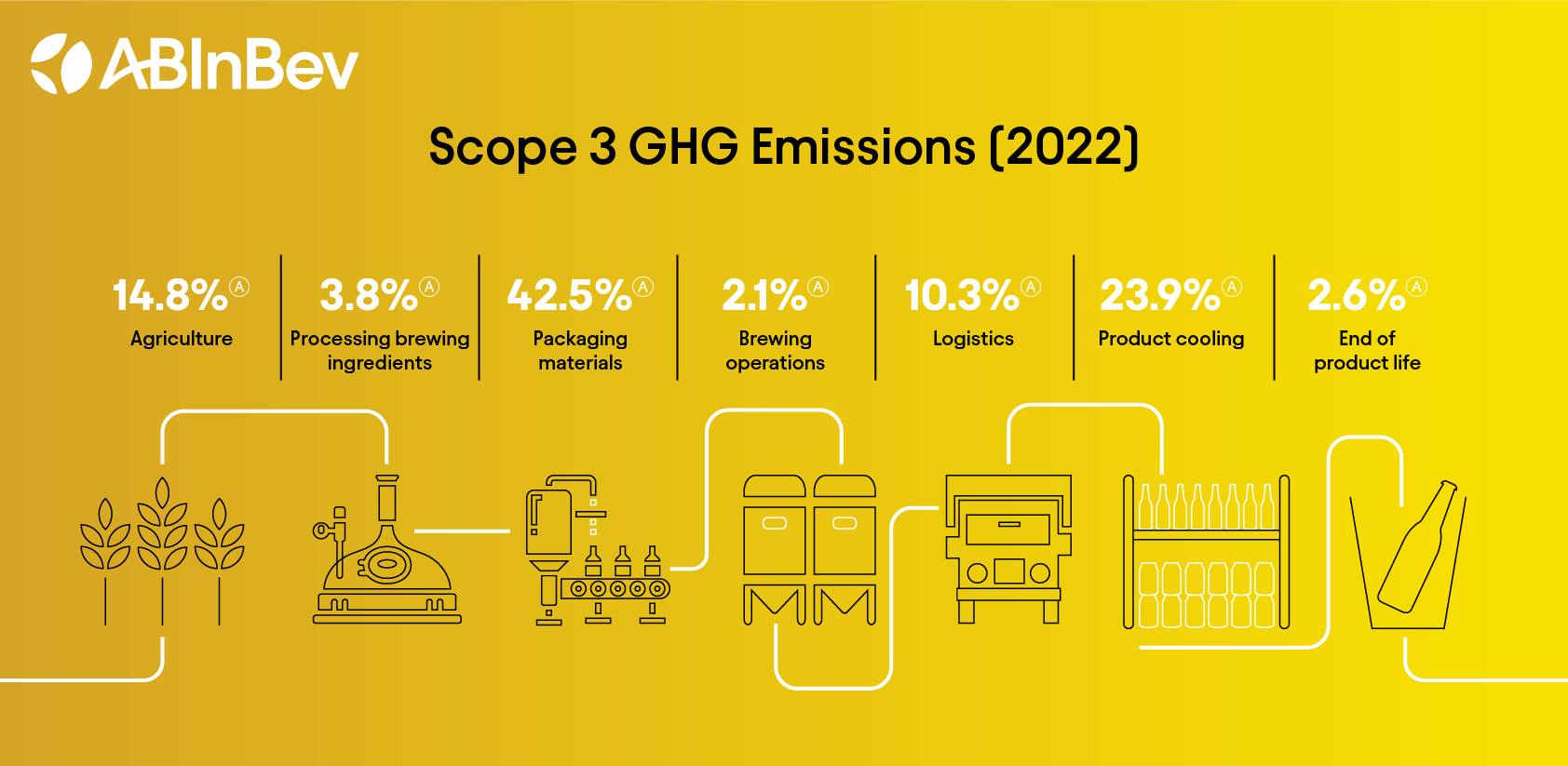 scope 3 ghg emissions image