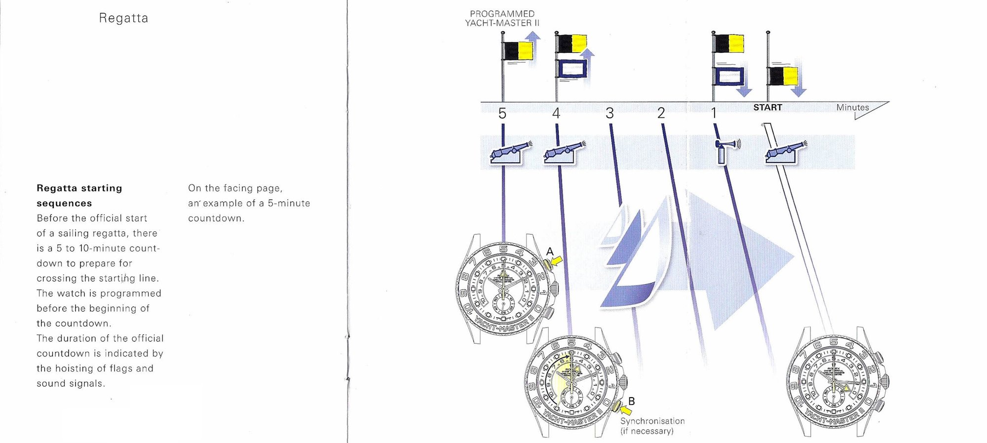 how does a yacht master work