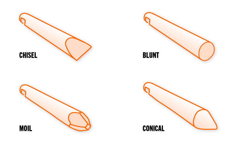 A drawing of a chisel tool, a blunt tool, a moil tool, and a conical tool