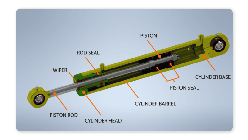 An inside look of a hydraulic cylinder