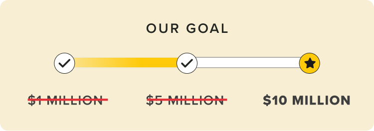 Our goal: $10 million