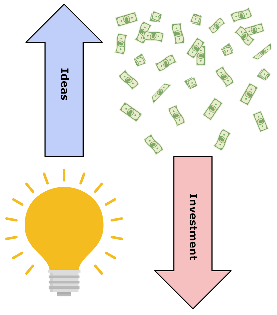 Let the ideas bubble up, then invest top down
