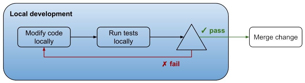 Unit testing flow with local runs