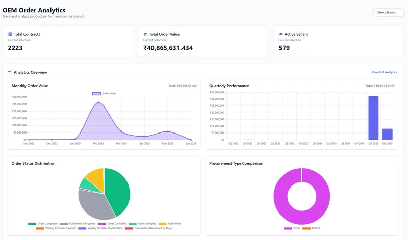 OEM Order Analytics