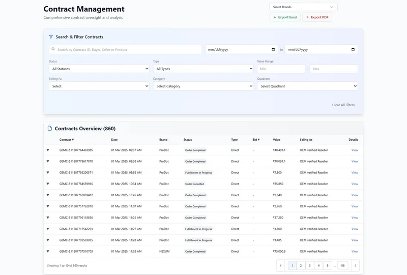 Contract Management