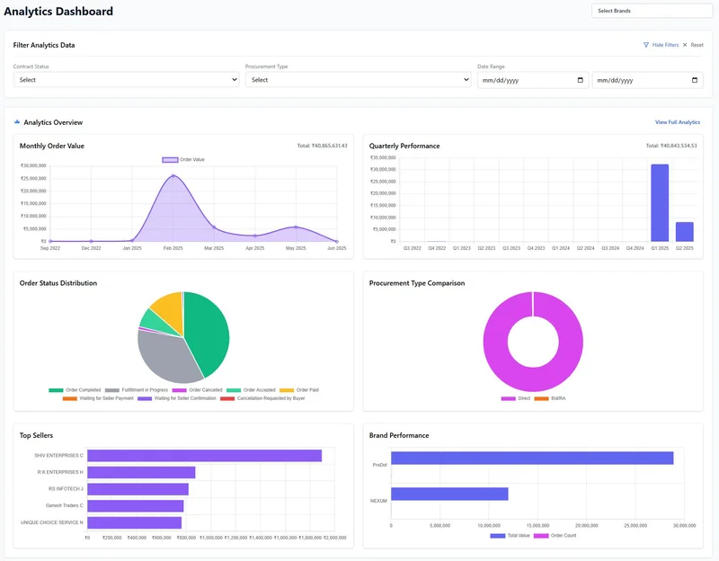 Analytics Dashboard