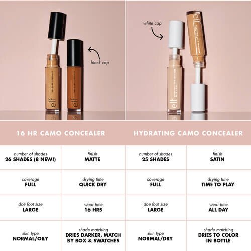 Comparison Chart of What the Difference is Between Hydrating Camo Concealer and 16 Hour.