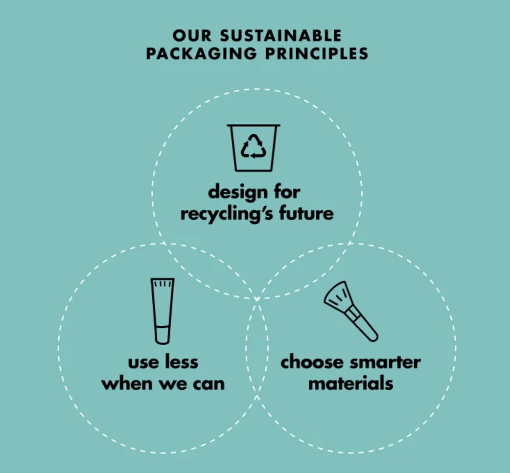 sustainable packaging principles: design for recycling, use less, and choose smarter materials
