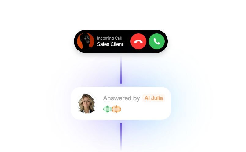 AI call interface showing incoming call from Sales Client answered by AI Julia