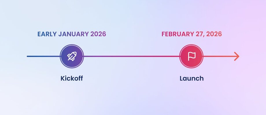 Capital Jayco project delivery timeline. Kickoff in early January 2026, launch on February 27, 2026