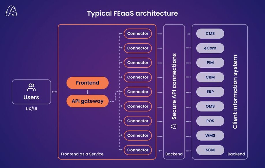 Basic FEaaS architecture schema