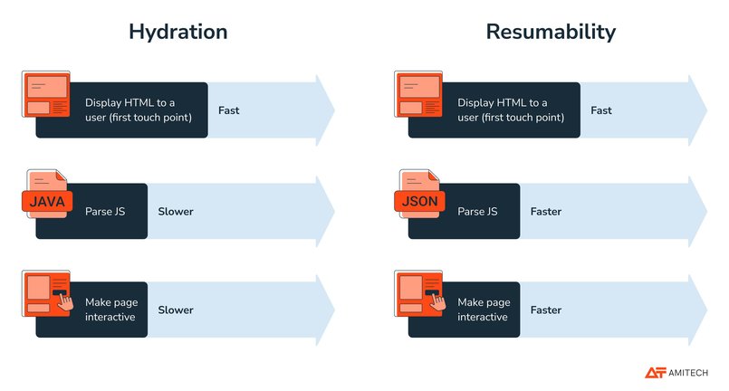 Front-end frameworks’ performance compared