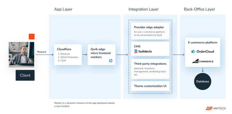 Front-end frameworks’ performance compared