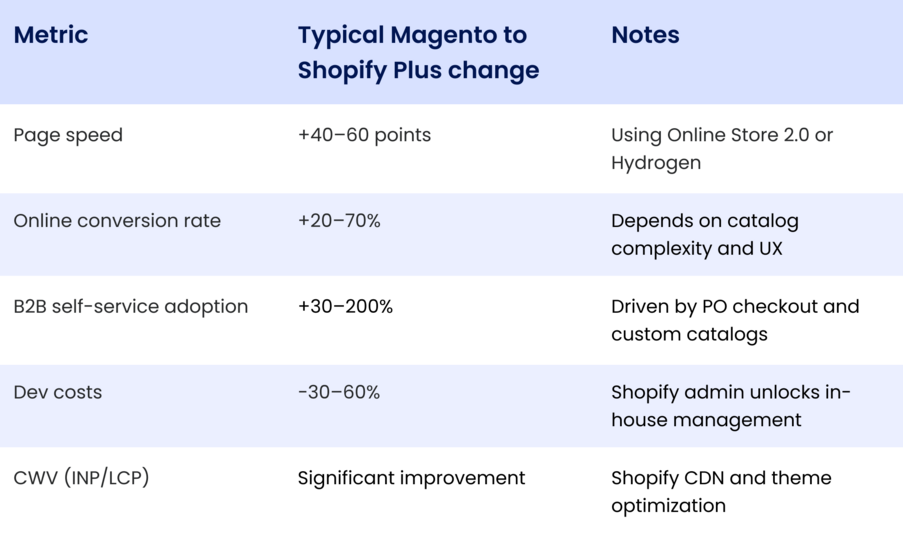 best ecommerce events 2025 - eCommerce Expo Asia Singapore