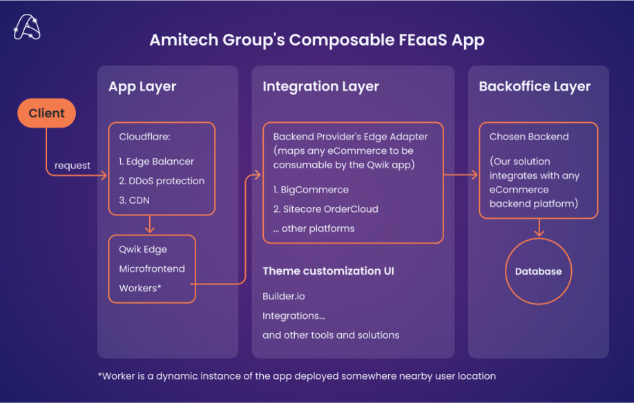 composable headless frontend architecture app scheme