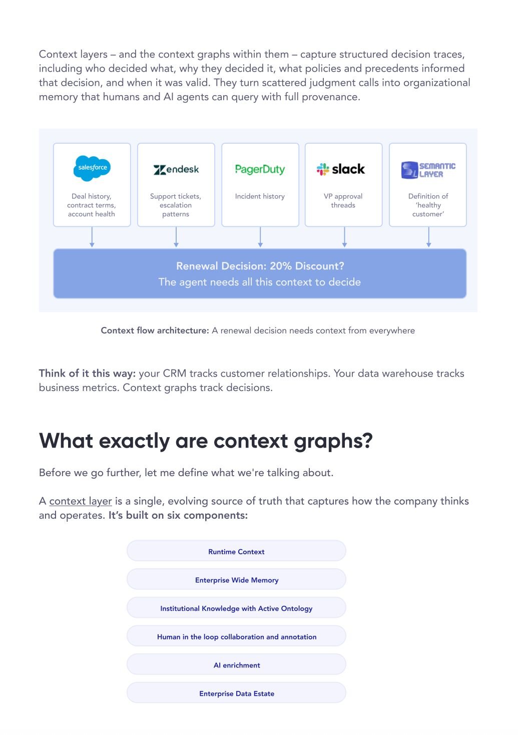 What are context graphs?