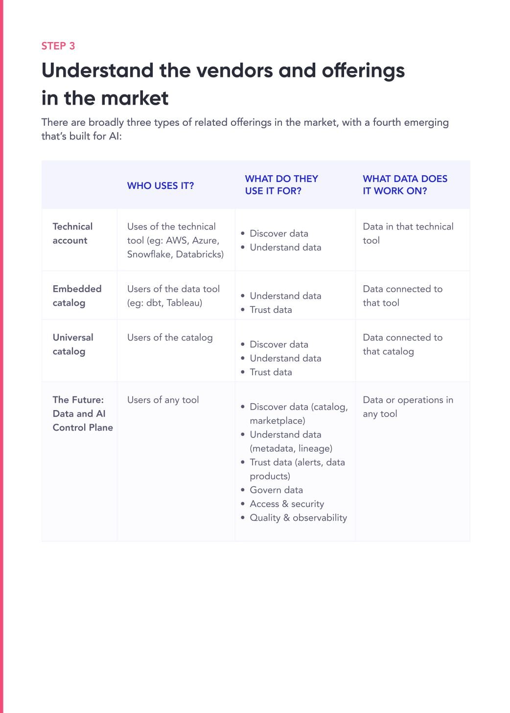 Understand the vendors and market offerings