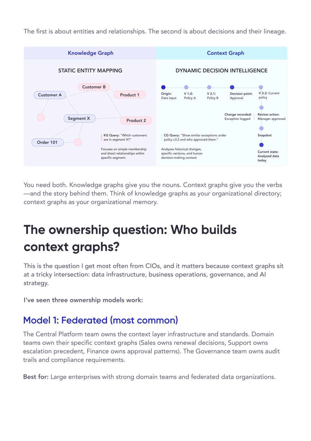 Who builds context graphs?