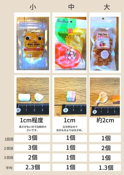 (3)四角（キューブ型）